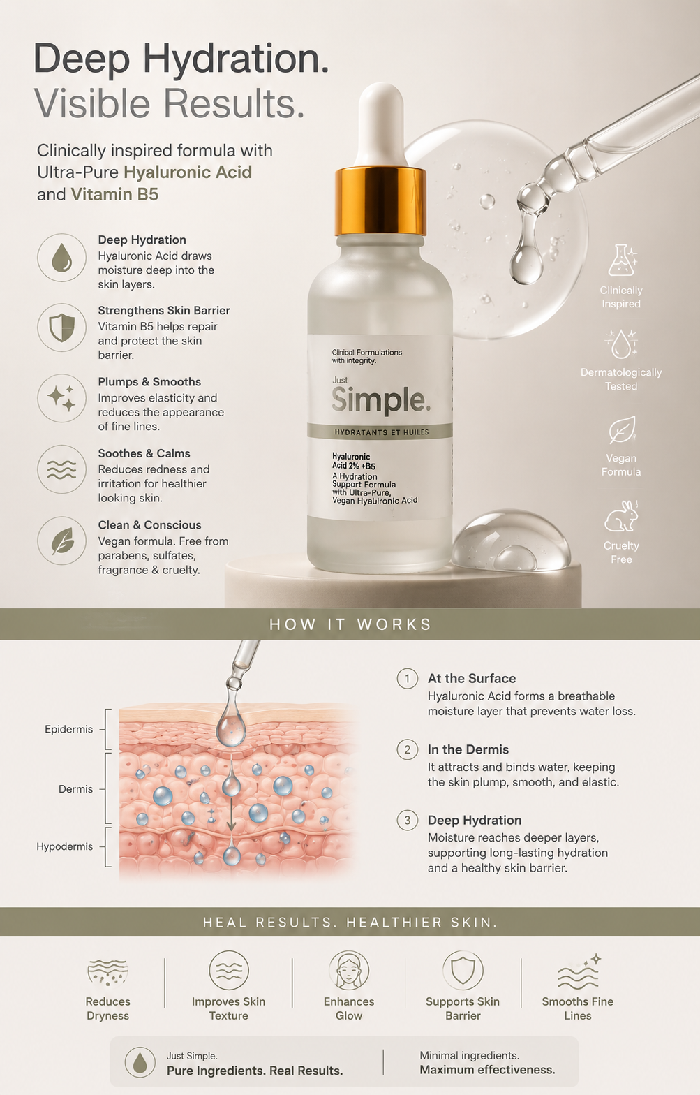 Hyaluronic Acid 2% + B5 Hydrating Serum