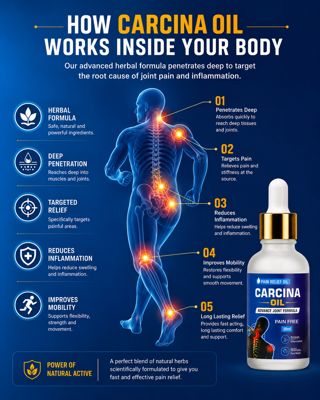 Carcina Pain Relief Oil